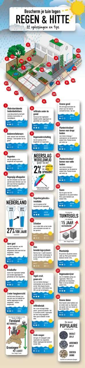 230221 Klimaatvriendelijke tuin2